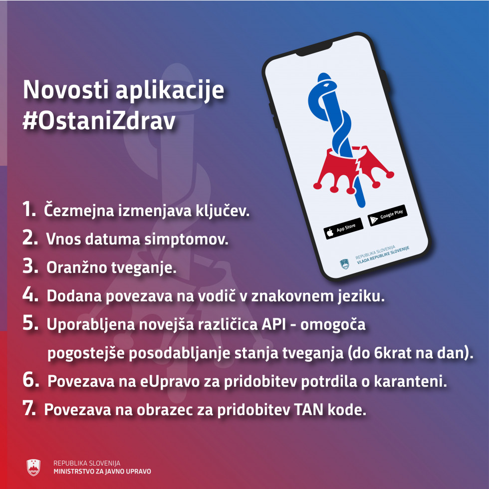 Aplikacija #OstaniZdrav vsebuje kar nekaj novosti.