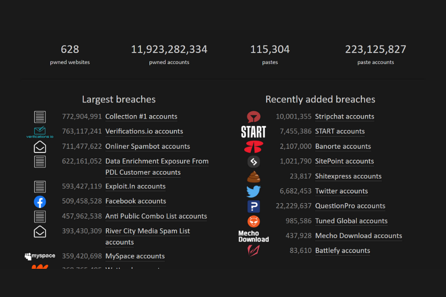 Prevare. Vdorov, ki se končajo s krajo osebnih podatkov, je veliko več, kot si morda predstavljamo. Vir slike: haveibeenpwned.