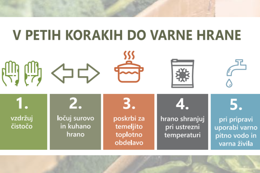 Kako zmanjšati količino odpadne hrane. Vir slike: Naša super hrana.