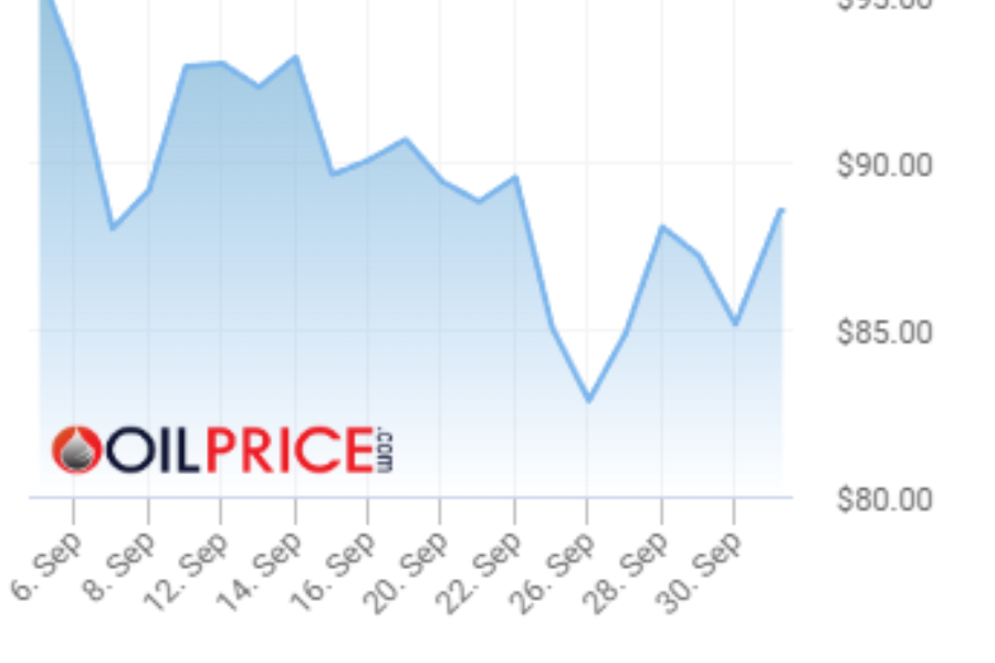 Gibanje cene surove nafte Brent v zadnjem mesecu. Vir slike: Oilprice.