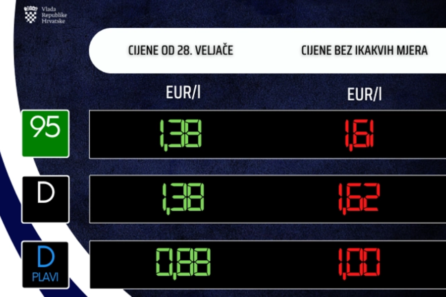Objava o novih cenah goriv na Hrvaškem. Vir: Vlada RH.