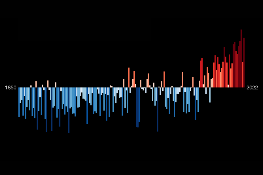 V letu 2023 bi lahko svet doživel rekordno visoke temperature. Letno gibanje temperatur v Evropi. Vir slike: University of Reading.