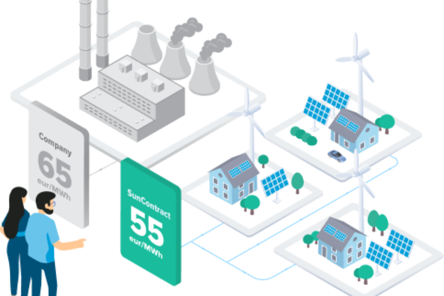 Predstavitvena shema trgovanja z električno energijo pri podjetju SunContract. Vir slike: SunContract.