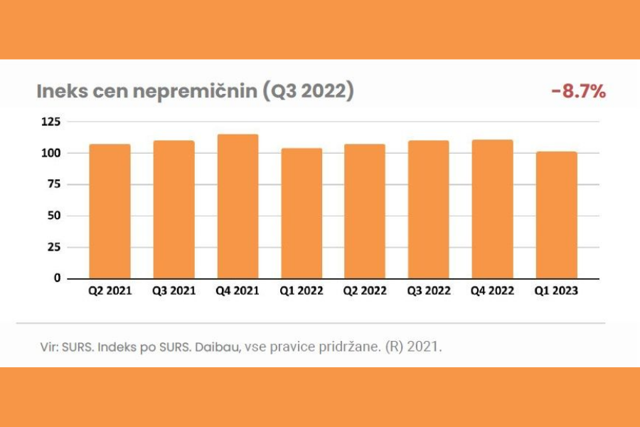 Cene nepremičnin. Gibanje cen nepremičnin v zadnjih letih. Vir slike: MojMojster.