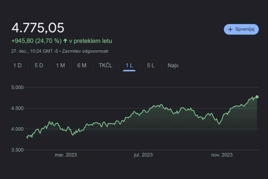Kje je recesija. Gibanje indeksa S&P 500, ki zastopa 500 največjih ameriških podjetij, v zadnjem letu. Vir slike: Google.