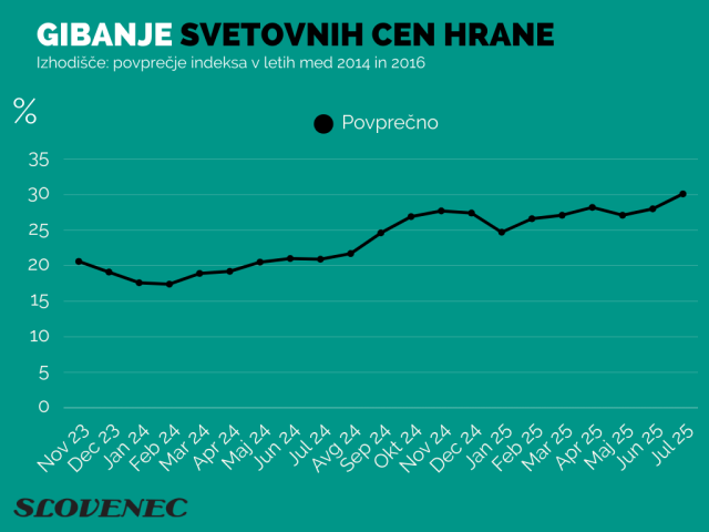 Rekordne cene rastlinskih olj_naslovna slika